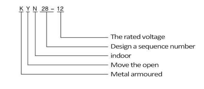 High/Medium Hv Mv Voltage 11kv 12kv AC Metal Clad Electrical Switchgear-Kyn28